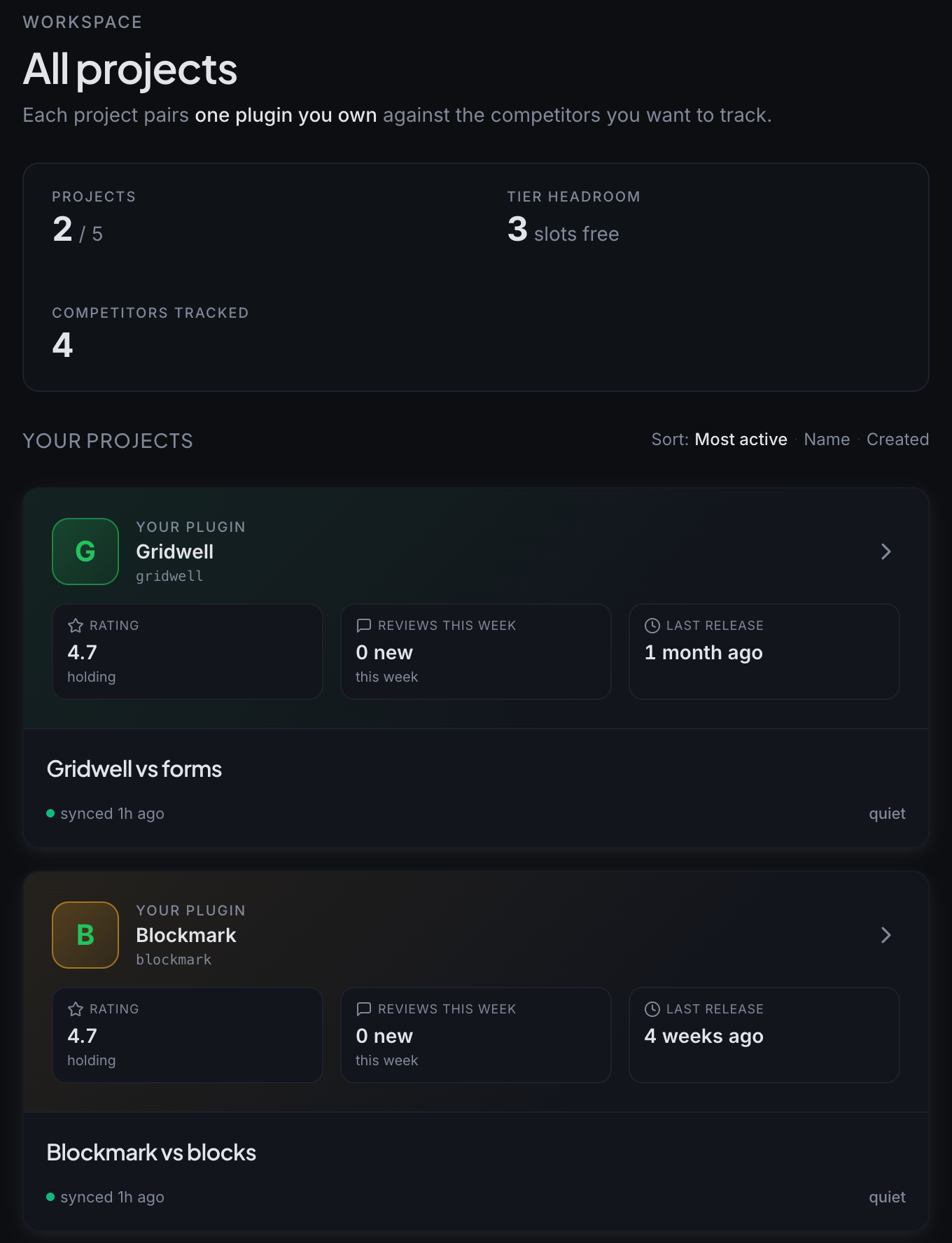 All projects: the rollup bar counts projects against your cap, each card is one plugin plus its competitors.
