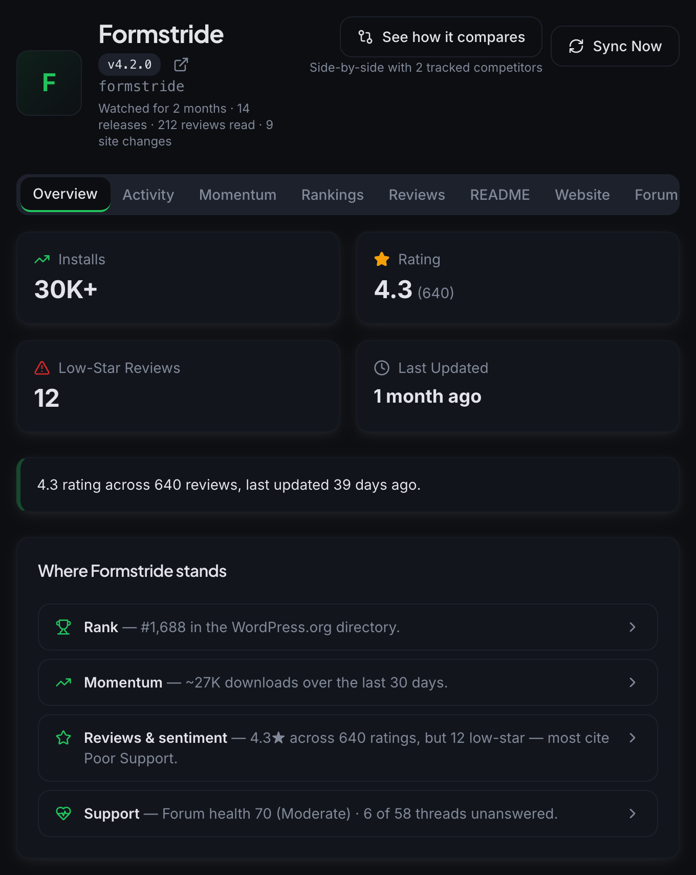 The Overview tab: four stats, a short snapshot, then four rows that each jump to a tab.