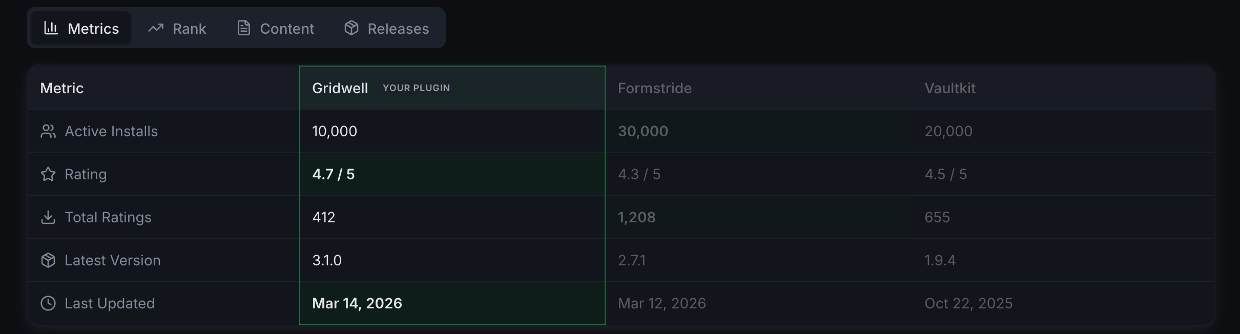 Compare view with own plugin pinned