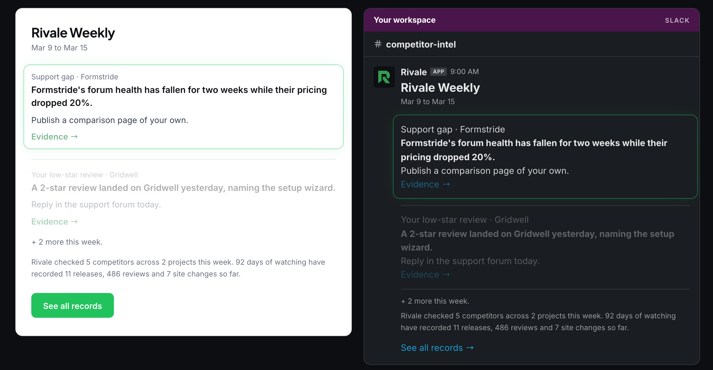 Weekly summary email or Slack alert