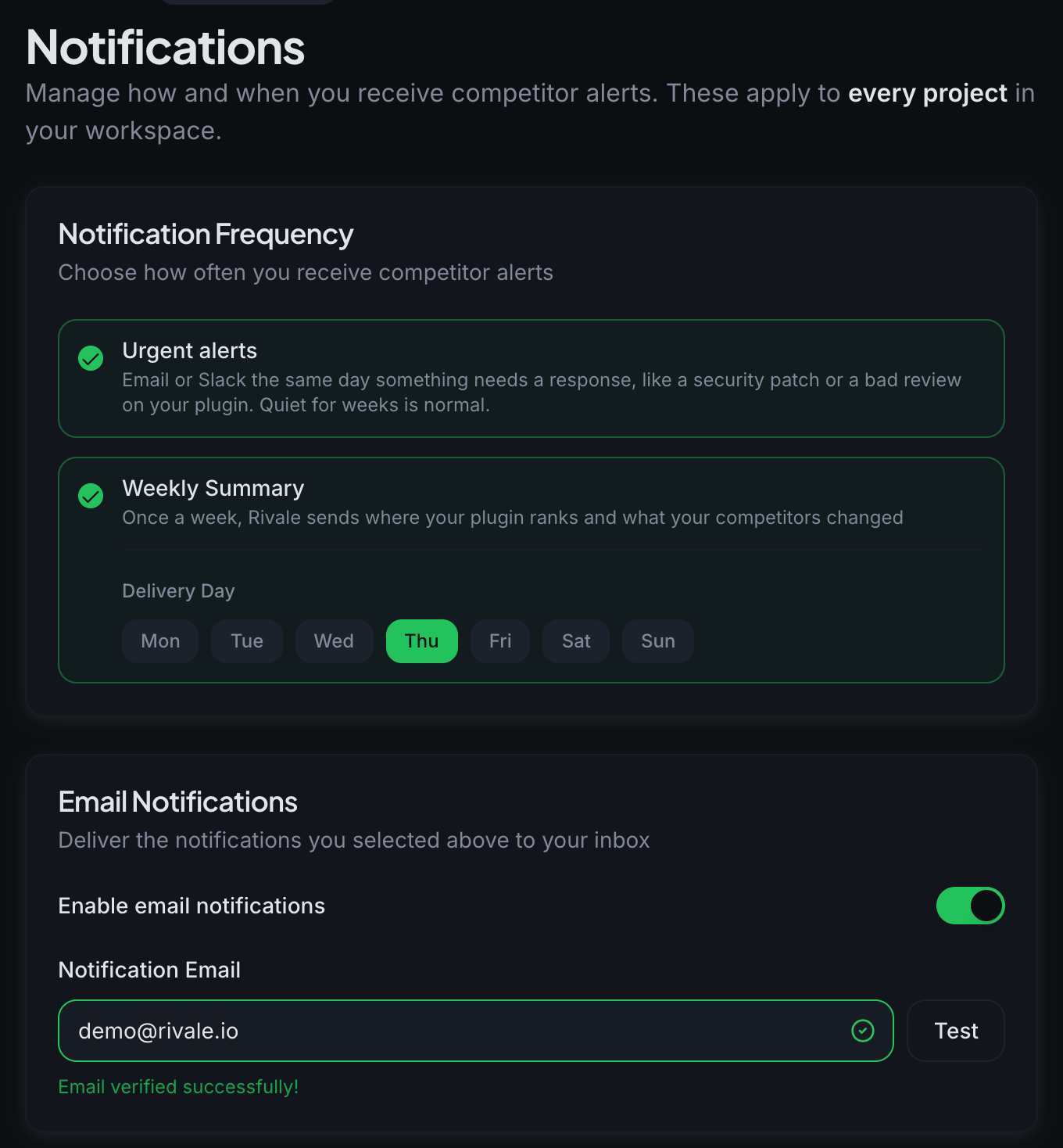 Notification Frequency and Email Notifications: the two switches, the Delivery Day row, and a verified notification email.
