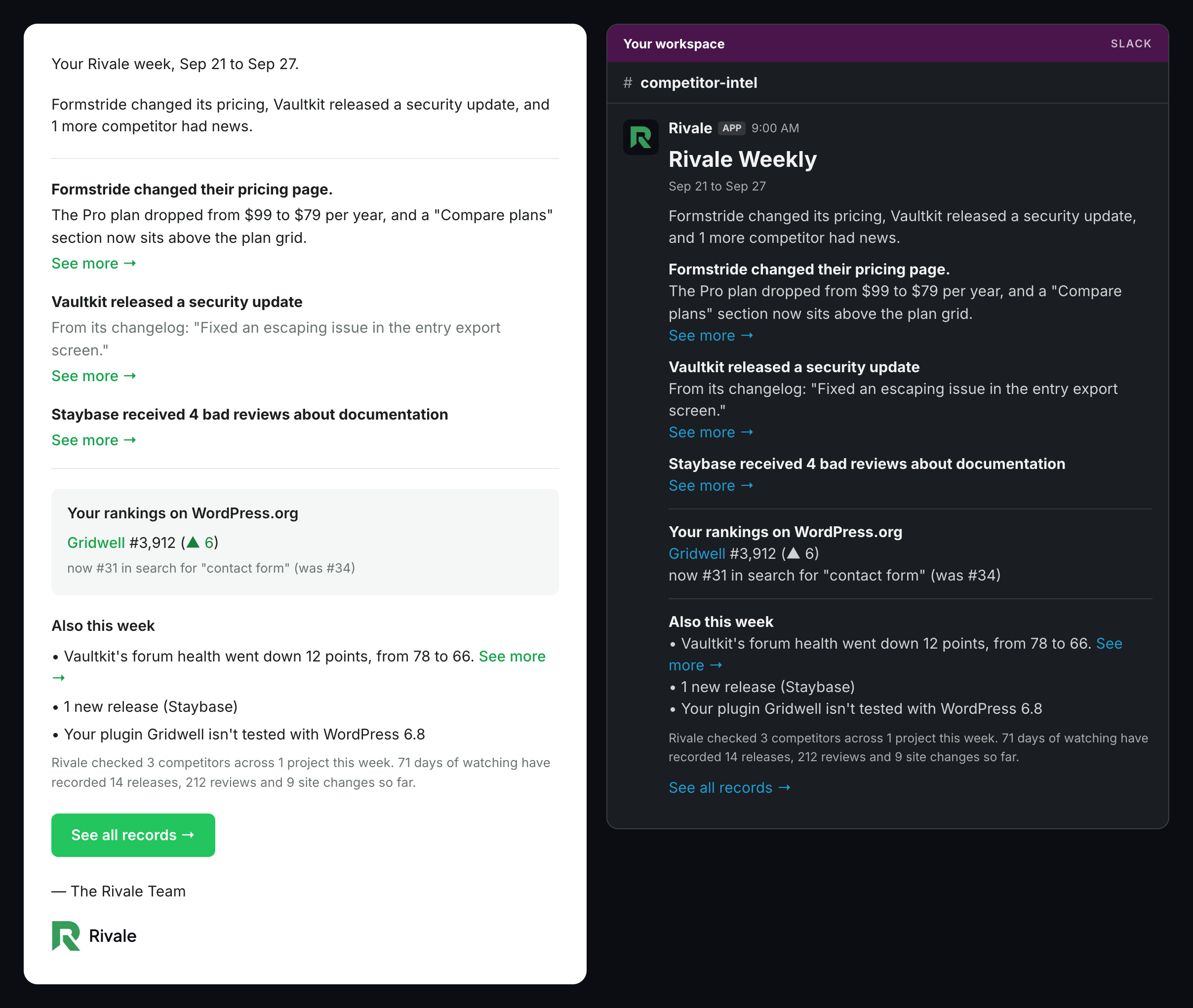 Weekly summary in email and Slack: the week's events, your WordPress.org rank, and the other updates.