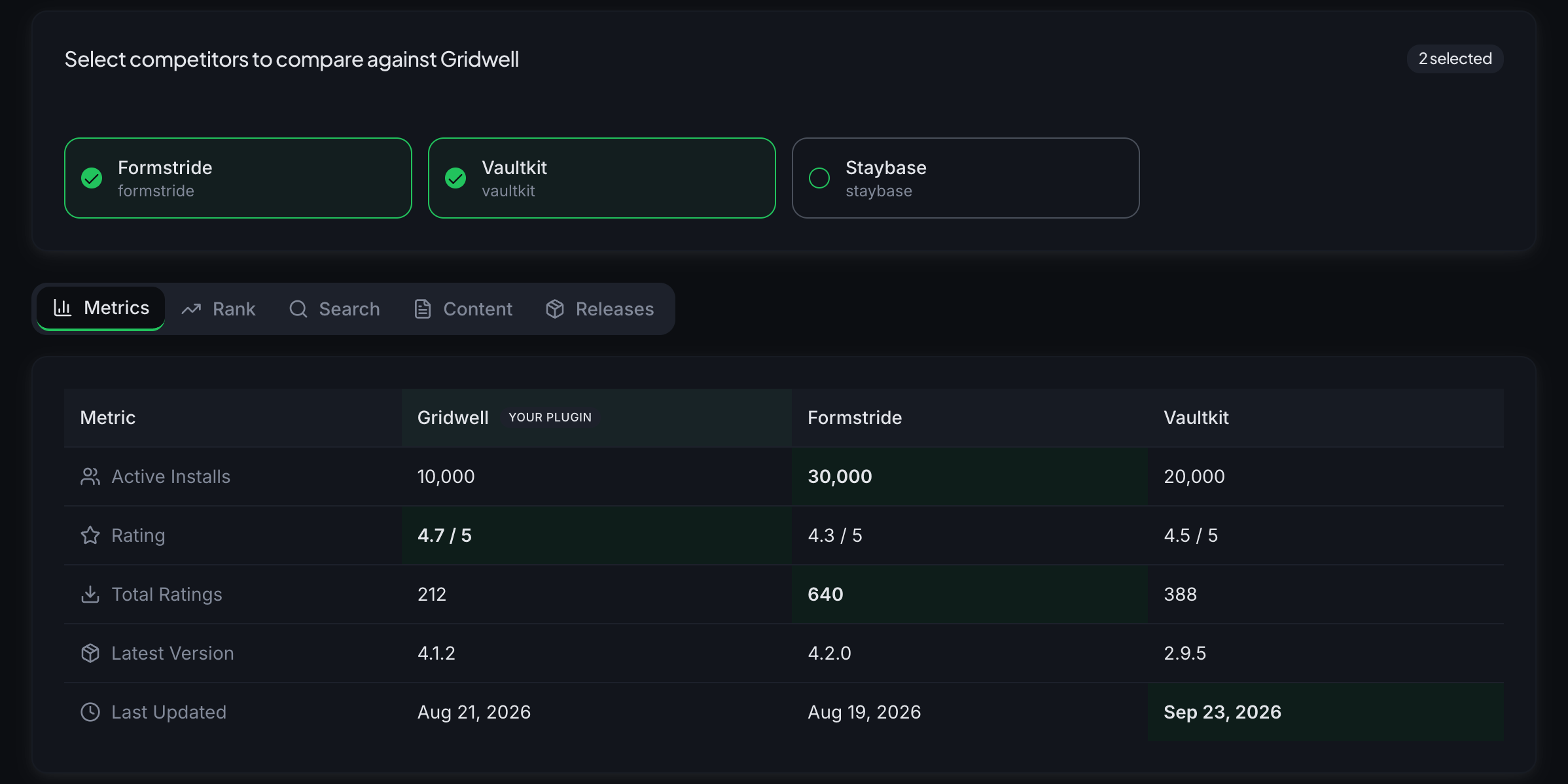Compare with Gridwell pinned as the first column, next to Formstride and Vaultkit