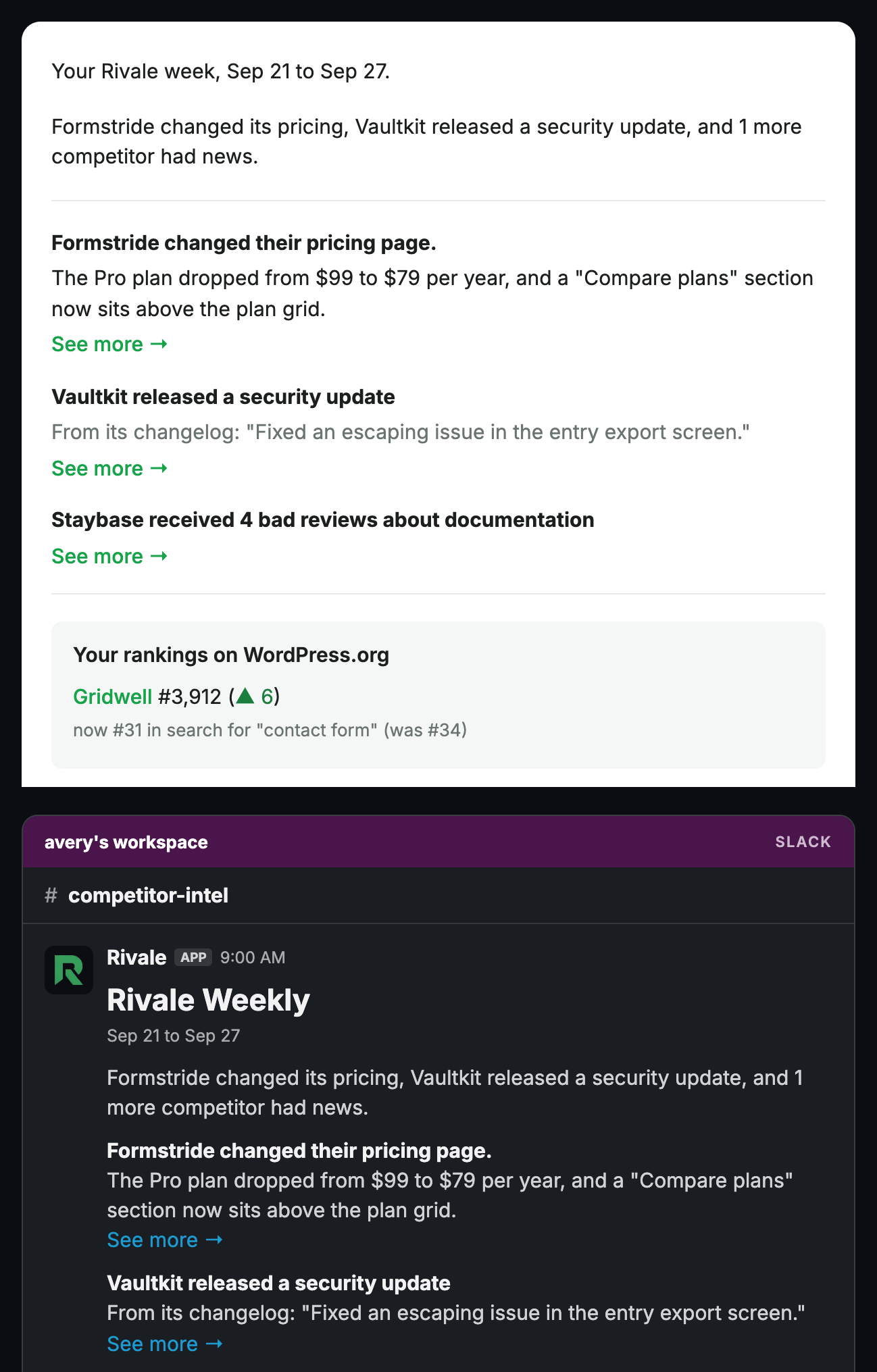 The weekly summary in email and Slack: the week's events, your WordPress.org rank, and the other updates.