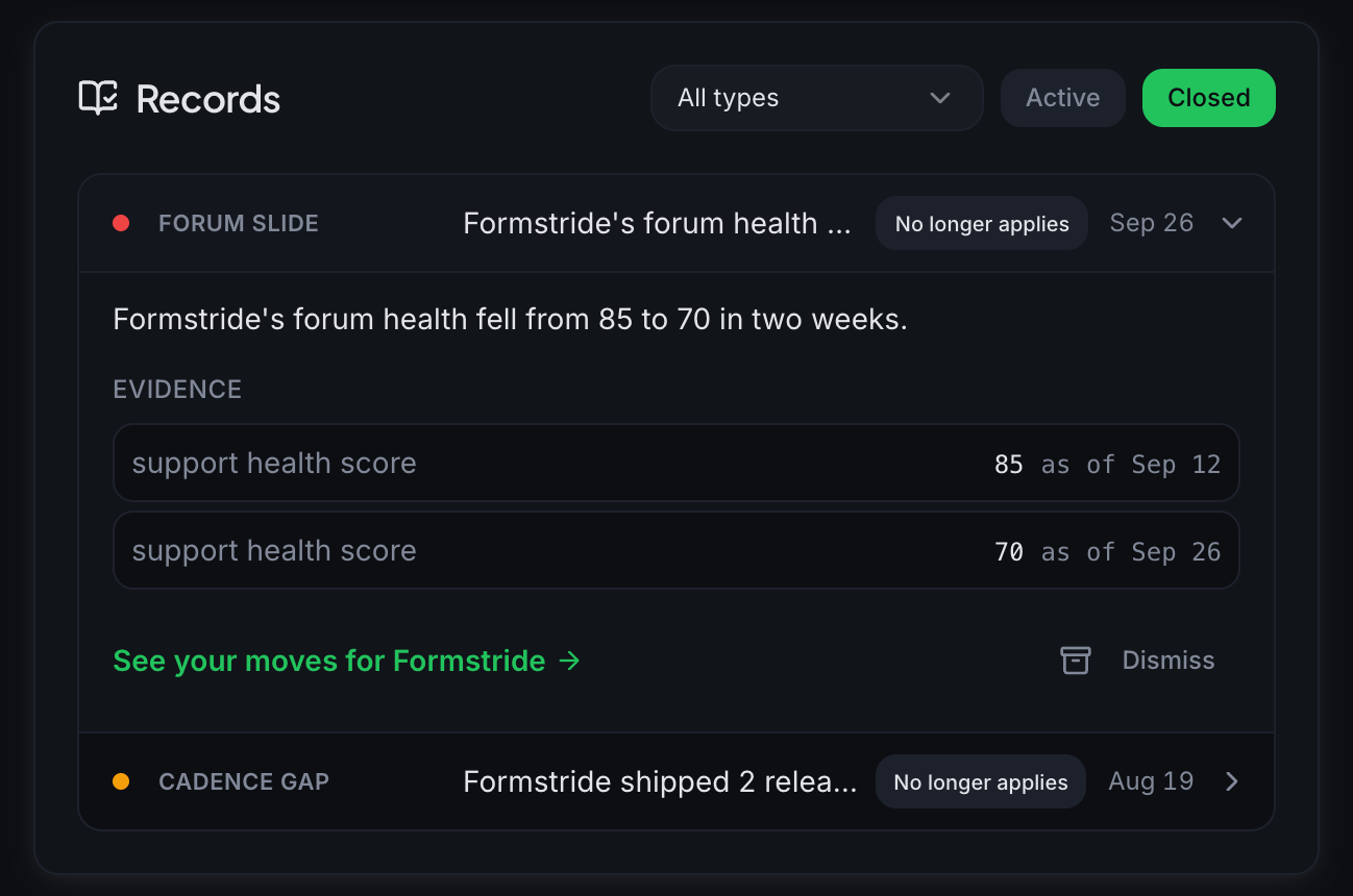 A closed record: Formstride's forum health fell from 85 to 70, then recovered, so the record no longer applies.
